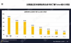 数字货币面临的挑战：未
