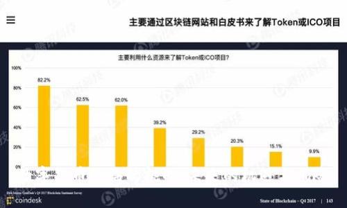 数字货币面临的挑战:未来的机遇与风险