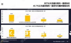 如何在BSC上成功发行数字