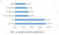 Tokenim 2.0 更新的必要性与