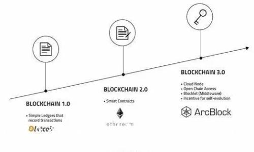 Tokenim 2.0:全面解析没有导出私钥选项的原因及其影响