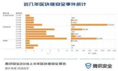 Tokenim 2.0转账截图泄露事件