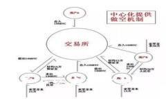 解决小狐狸钱包连接不上