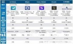 如何在Tokenim 2.0钱包中显示