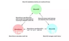 如何在Tokenim上创建观察钱