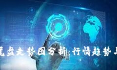 数字货币尾盘走势图分析
