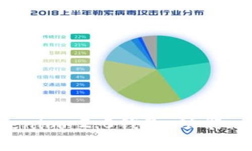 全面解析Tokenim 2.0钱包:功能、类型与安全性