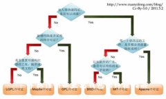 : 手机注册以太坊钱包的终