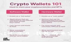 莱特币与TokenIM 2.0 钱包的