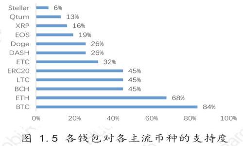Tokenim 2.0 转错地址怎么办?详细解决方案和常见问题解析