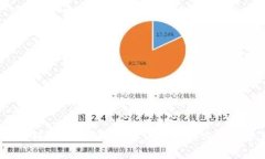 Tokenim 2.0 转错地址怎么办