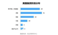 Tokenim 2.0钱包支持的币种详