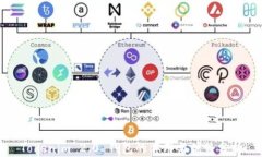 Tokenim 2.0 钱包的作用与优