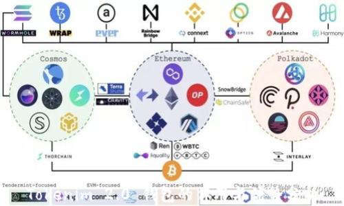 Tokenim 2.0 钱包的作用与优势分析