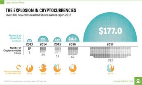 如何在火币链上使用Tokenim:全面指南