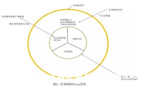 Tokenim 2.0转账加速指南：提升您交易效率的实用技巧