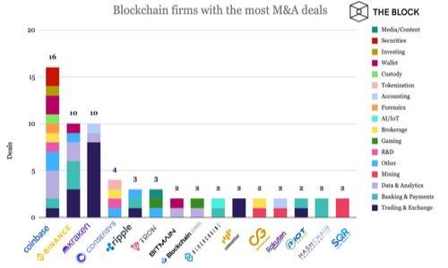 

Tokenim 2.0 使用教程：如何高效管理你的加密资产