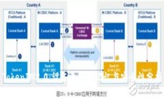 TokenIM2.0：设备号码的记忆