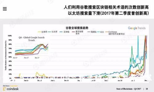 如何参与TokenimLON空投活动:全面指南与策略