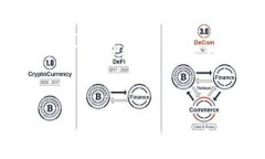   tokenim 2.0: 全新的去中心