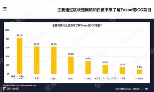数字货币未来前景:趋势、挑战与机遇