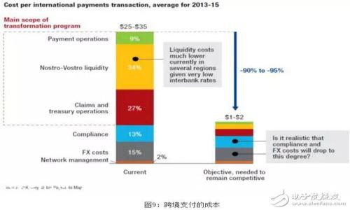 如何将 TokenIM 2.0 转账至以太坊?详细矿工费解析与指南