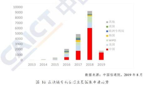 如何在Tokenim上进行EOS映射:全面指南
