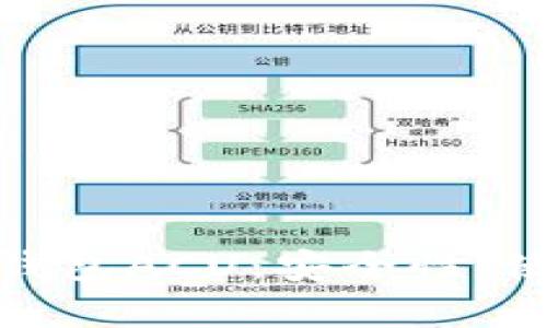 全面解析数字货币钱包ACU:安全性、使用方法与未来趋势