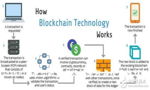 Tokenim平台的实名认证流程与必要性详解