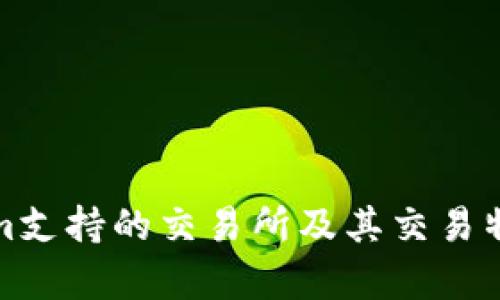 Tokenim支持的交易所及其交易特色分析