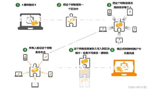   
baioti解决Tokenim 2.0无法提现EOS的问题：全面指南/baioti

关键词  
Tokenim 2.0, EOS提现, 数字货币交易, 区块链技术/guanjianci

---

引言
数字货币的兴起使得越来越多的人选择投资和交易各类加密资产。其中，EOS作为一种广泛使用的区块链平台，因其高性能和灵活性受到众多投资者的欢迎。然而，近年来一些用户在使用Tokenim 2.0进行EOS交易时，频繁遇到无法提现EOS的问题。本文将全面解析Tokenim 2.0无法提现EOS的原因，并提供详细的解决方案。

Tokenim 2.0的基本概述
Tokenim 2.0是一个用户友好的数字货币钱包与交易平台，为用户提供多种加密资产的存储、交易和管理功能。它结合了区块链技术的优势，使得用户能够安全、便捷地进行数字货币交易。不过，作为一个相对年轻的平台，Tokenim 2.0也存在一些潜在的问题，比如提现功能的限制。

无法提现EOS的常见原因
在Tokenim 2.0上无法提现EOS可能有多种原因。首先，用户的账户权限可能没有通过验证。其次，可能存在网络拥堵问题，导致交易被延迟。最后，系统维护或更新也可能影响提现功能。

h4原因一：账户权限未通过验证/h4
Tokenim 2.0要求用户完成KYC（身份认证），以保证交易的安全性和合规性。如果用户未提供必要的身份信息，可能会导致无法提现EOS。因此，建议用户在注册时认真阅读相关条款，并按照要求提交所需文件以完成身份认证。

h4原因二：网络拥堵/h4
区块链网络的拥堵常常是影响提现速度的关键因素。EOS网络在高峰期可能会面临大量交易请求，这会导致交易被延迟或卡住。在这种情况下，建议用户检查EOS网络的状态，了解网络是否处于正常运作中。

h4原因三：系统维护或更新/h4
Tokenim 2.0可能会定期进行系统维护或版本更新，这可能会影响用户的提现操作。在这种情况下，用户可以关注平台的公告或社交媒体，了解维护的具体时间以及预计恢复提现的时间。

如何解决Tokenim 2.0无法提现EOS的问题
遇到无法提现EOS的情况，用户可以采取一些措施来解决问题。首先，检查账户状态，如完成KYC验证、确认账户是否正常。其次，及时关注网络状况，以确认是否存在交易延迟。最后，可以联系客服获取帮助，及时了解问题所在。

h4步骤一：检查账户状态/h4
用户应登录Tokenim 2.0，查看账户设置，确认是否已完成KYC验证。如果未完成，按照平台要求上传相关身份文件，并等待审核通过。通常审核会在几个工作日内完成。

h4步骤二：了解EOS网络状态/h4
用户可以访问EOS区块链浏览器或相关网站，查看EOS网络的当前状态。如果网络拥堵，建议等待一段时间再尝试提现。此外，保持关注平台内的网络公告也是获取信息的有效方式。

h4步骤三：联系客户服务/h4
如果用户尝试了以上步骤，仍然无法解决问题，可以联系Tokenim 2.0的客户服务。提供详细的交易信息，如交易ID和时间戳，客服将能够更快速地帮助用户解决问题。

相关问题讨论
h4问题一：Tokenim 2.0的安全性如何？/h4
Tokenim 2.0致力于提供一个安全的交易环境。它采用了多重签名和冷存储技术来确保用户资产的安全。此外，用户也需采取相应的安全措施，如启用双重认证、定期更新密码等，以提升账户的安全性。市场上固然存在一些风险，但Tokenim 2.0在安全性方面做了重要投资，以保护用户资产。

h4问题二：EOS与其他数字货币的优势对比/h4
EOS作为一种区块链平台，具有较高的交易速度和灵活性。与比特币、以太坊相比，EOS的交易费用低廉，且能支持更多的应用程序运行。这使得EOS在开发者和企业用户中颇受欢迎。同时，EOS采用了DPoS（代表权益证明）机制，提高了网络效率。

h4问题三：如何有效管理数字资产？/h4
管理数字资产时，用户应该遵循一些基本原则：首先，确保做好资产分散投资，减少风险。其次，合理利用冷钱包和热钱包的组合，以确保资产安全。最后，定期审查投资的数字货币，并随时关注市场动态，以便做出及时的调整。

h4问题四：未来数字货币的趋势是什么？/h4
随着区块链技术的不断发展，未来数字货币有望在各领域得到更广泛的应用。去中心化金融（DeFi）、非同质化代币（NFT）等新兴领域将进一步推动数字货币的普及。此外，许多国家开始考虑发行中央银行数字货币（CBDC），这将为数字货币的发展带来新机遇。

总结
Tokenim 2.0在数字货币交易中所提供的独特功能，使其成为许多用户的优选平台，但在提现EOS时可能面临的一些问题也不容忽视。用户需要理解这些问题的原因，并采取适当措施加以解决。同时，随着数字货币市场的发展，及时调整投资策略和保持对市场的敏感度是非常重要的。

通过本文的介绍，希望能够帮助到需要提现EOS的用户，解决在Tokenim 2.0平台上的各种问题，提升交易体验。同时，提醒投资者在投资数字货币时，需谨慎操作，保持冷静，以实现更好的投资回报。