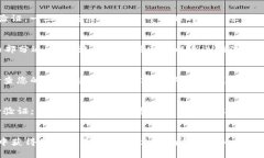 如何有效领取Tokenim中的