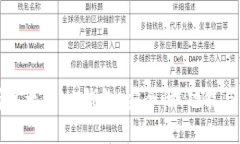 全面解析以太坊H5钱包：安