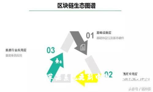2023年Tokenim在苹果系统更新中的重要性与影响分析