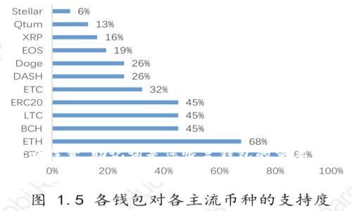 在Tokenim中找到助记词的过程相对简单，但请注意，助记词是您恢复钱包的重要信息，务必妥善保管。以下是详细的步骤和信息。

如何在Tokenim中找到助记词