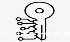 2023年数字货币人气龙头股